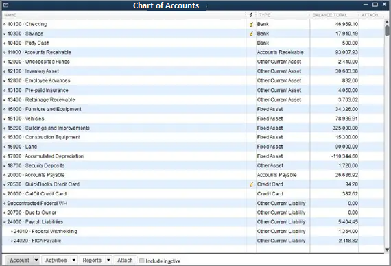 Chart of Accounts